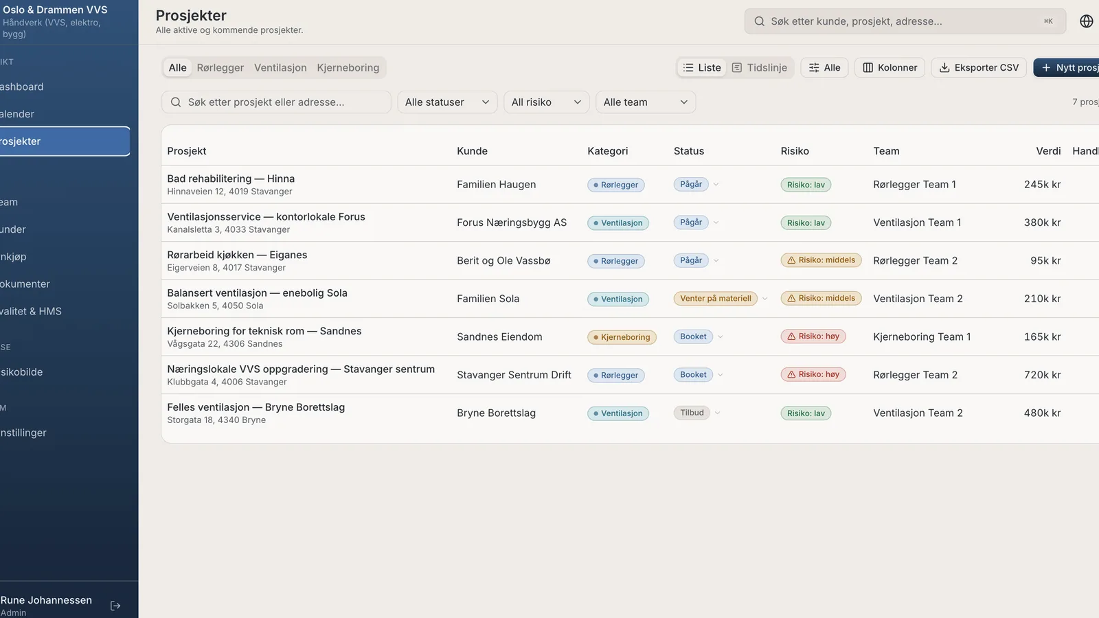 The Virksom project list: a table of jobs with the customer, the trade, the status, a risk level, the assigned team and the value of each